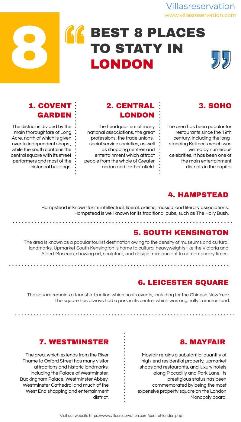 Infographics - Best 8 places to stay in London